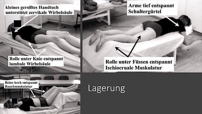 Die Behandlung Übersicht