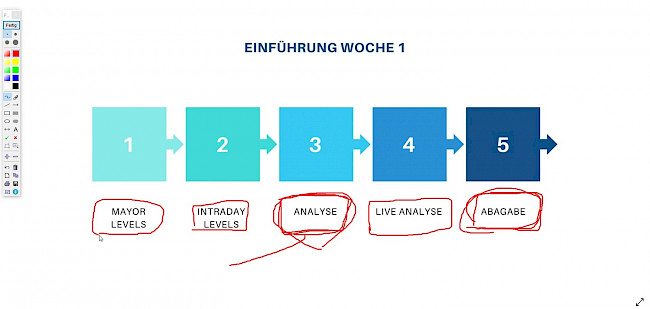 WOCHE 1 EINLEITUNG UND VORWORT