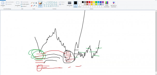FOOTPRINT ORDERFLOW BASICS TEIL1