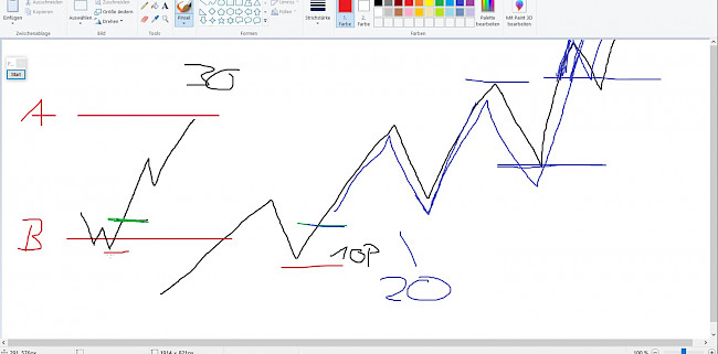 THEORIE TRADE MANAGEMENT 2
