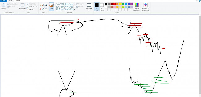 FOOTPRINT ORDERFLOW BASICS TEIL2