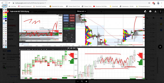 TRADING tipps und Beispiele