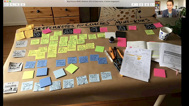 Praxis - Big Picture Coaching-Methode