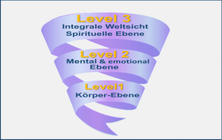 MODUL 7: Zertifizierung als Coach oder Prüfung zum Dipl. Transformationscoach für integralsystemische Gesundheit & Lebenskompetenz