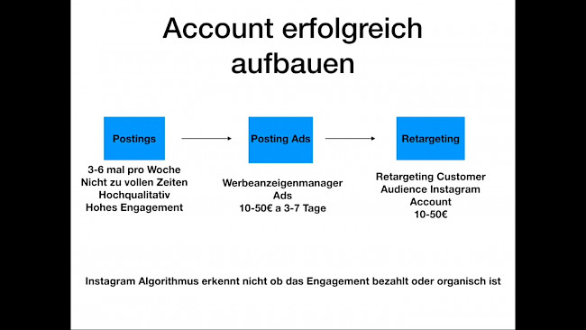 So baust du JEDEN Instagram Account auf