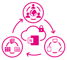 Microsoft OneNote im Kanzleialltag