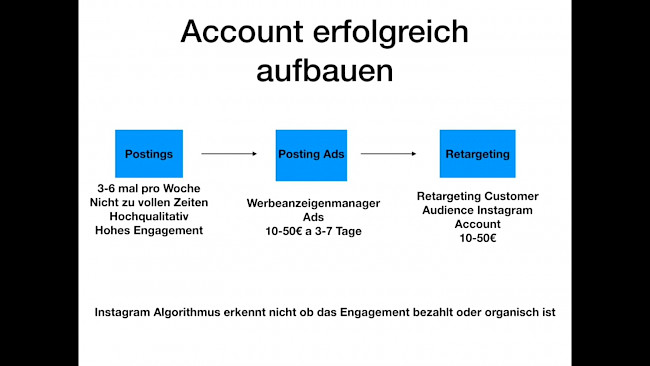 Beiträge richtig bewerben