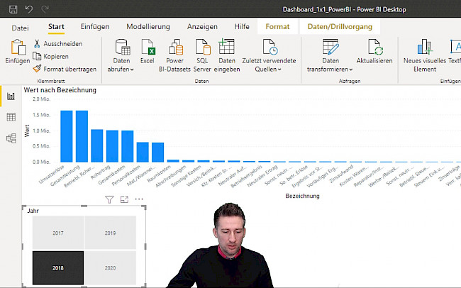 Visualisierung: Datenschnitt