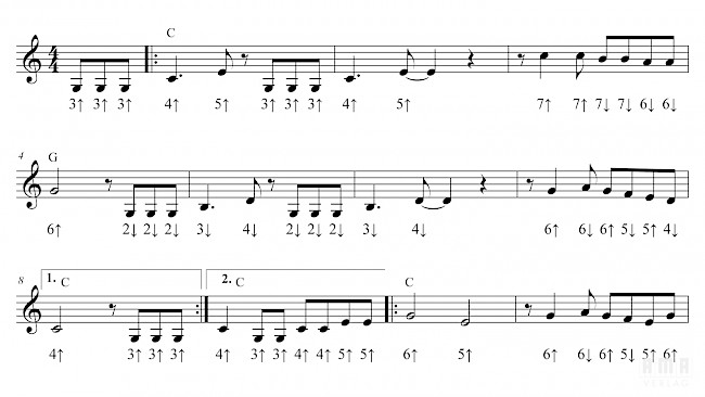 Klammern, Häuser und Wiederholungen