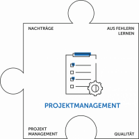 Baustellen- Projektabwicklung