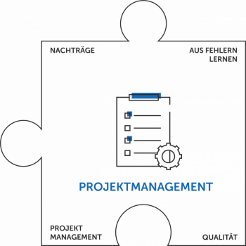 Baustellen- Projektabwicklung
