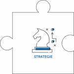 1.2 Mindset Strategie/Umfeld