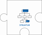 1.5 Mindset Organisation/ Struktur