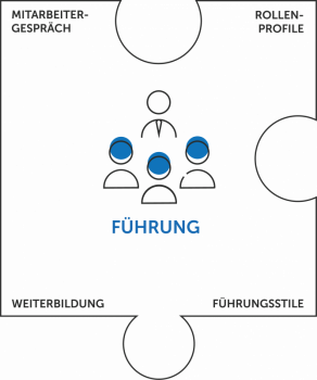 Führung