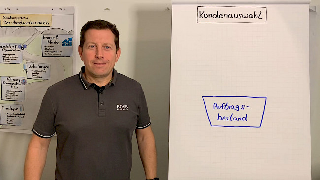 Wunschkunden- Strategie