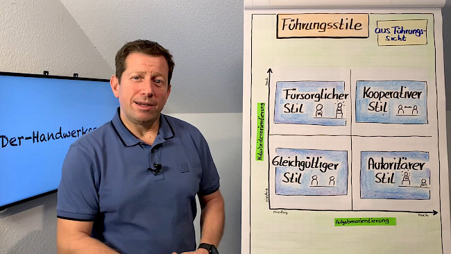 Führungsstile nach Lewin