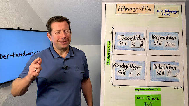Situative Führung