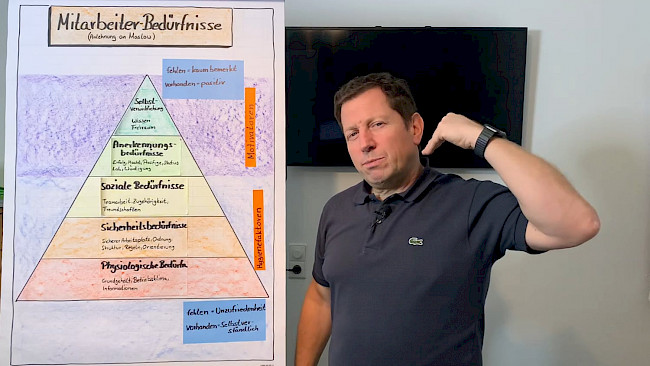 Mitarbeiterbedürfnisse (Maslow)