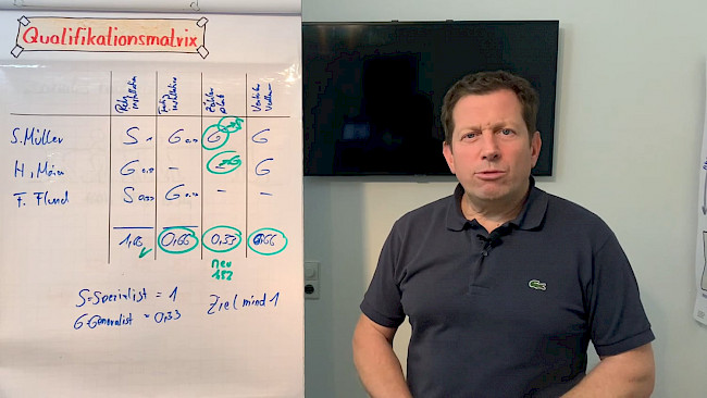 Qualifikationsmatrix