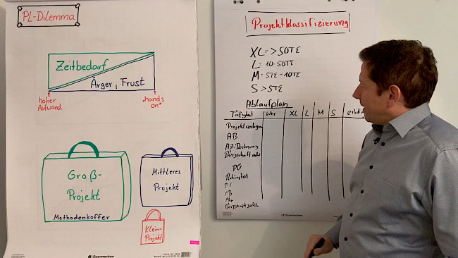Klassifizierung von Projekten