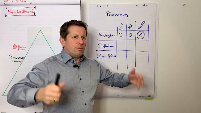 Priorisierung von Zielen