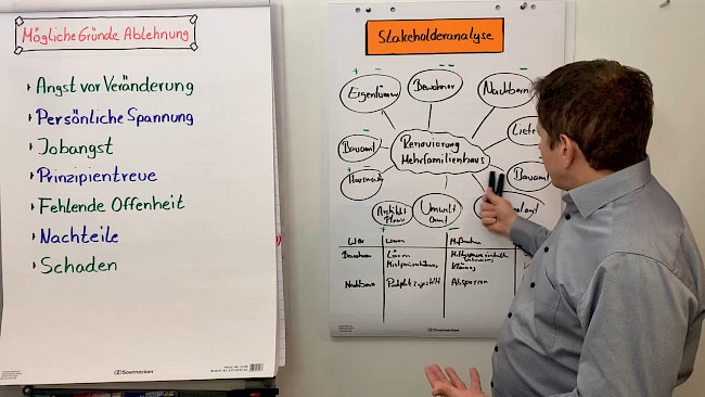 Übungsaufgabe: Stakeholderananlyse