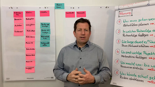 Zerlegung des Projektes in Einzelteile