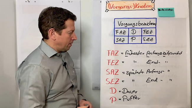 Grundlagen der Netzplantechnik