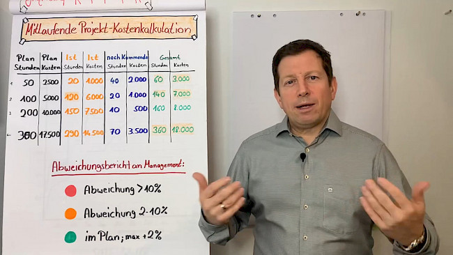 Restaufwand abschätzen