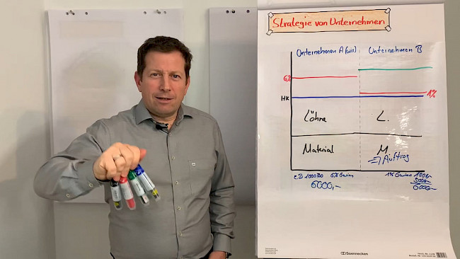 Strategien von Unternehmen