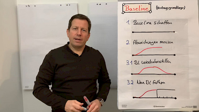 Umgang mit der Baseline