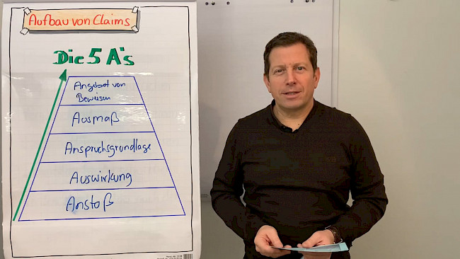 Aufbau von Texten/ Die 5 A´s