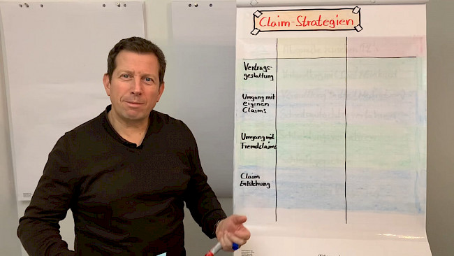 Claim- Strategien