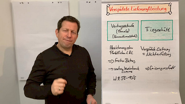 Verspätete Lieferung und Leistung