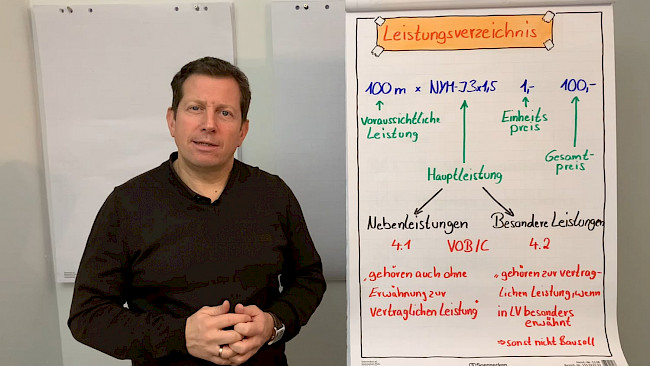 Das Leistungsverzeichnis (LV)