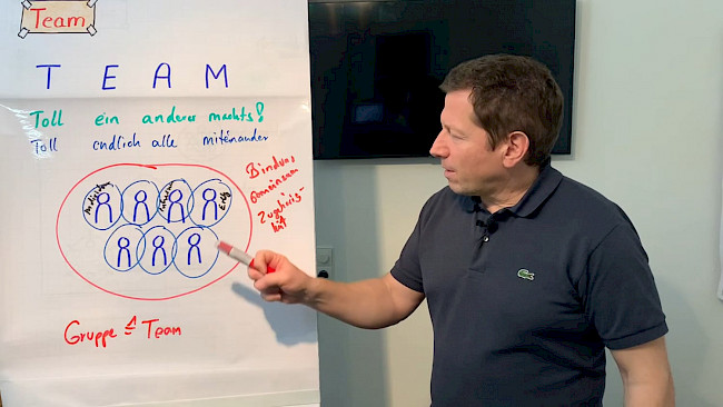 Grundlagen von Teams