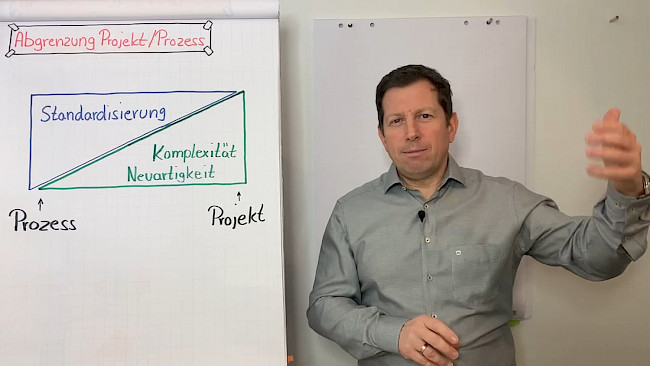 Unterschied Projekt/ Prozess