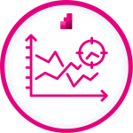 Visualisierung: Umsatz