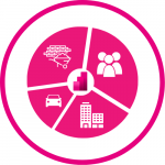 Visualisierung: Kosten