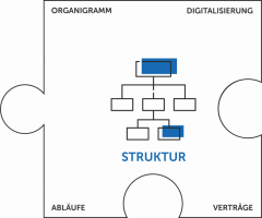 Das Unternehmen in die nächste Ebene führen