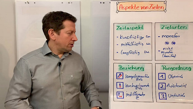 Aspekte von Zielen