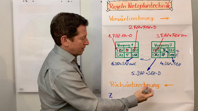 Regeln der Netzplantechnik