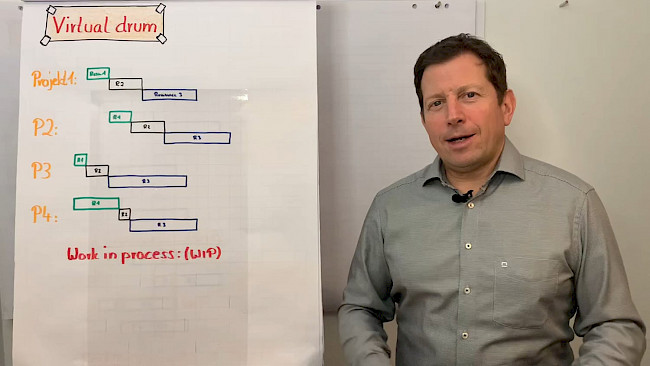 Umgang mit einer Engpassressource