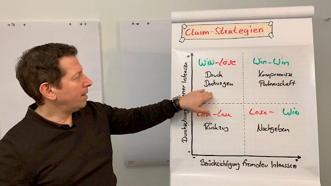 Claim- Strategien 2
