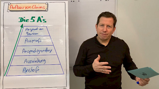 Übungsaufgaben zu den 5A‘s