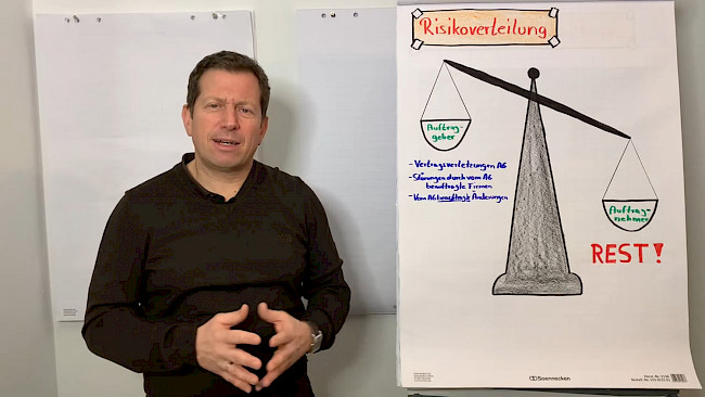 Faire Risikoverteilung?