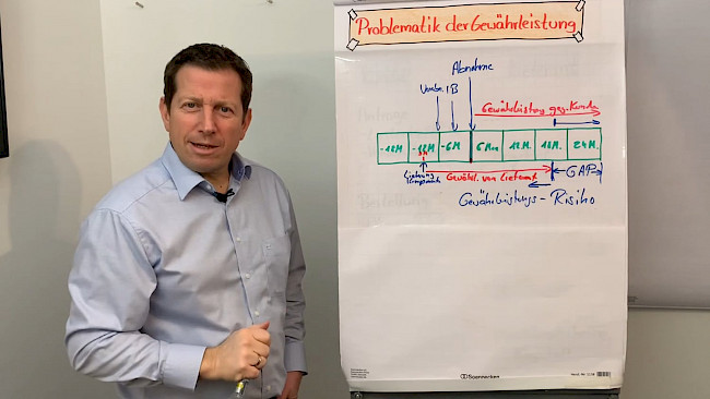 Problematik des Gewährleistungsrisikos