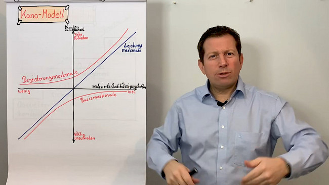Erwartung von Kunden/ das Kano- Modell