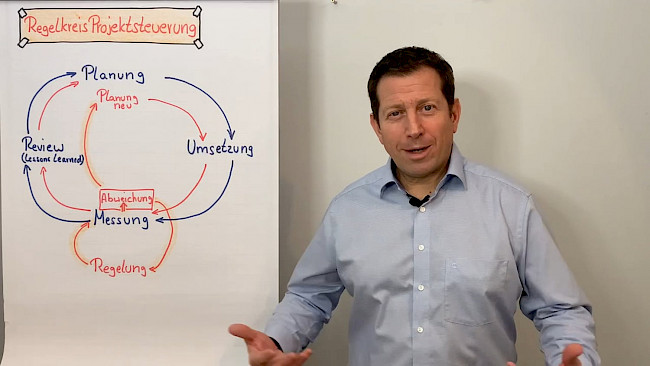 Regelkreis Projektverbesserung