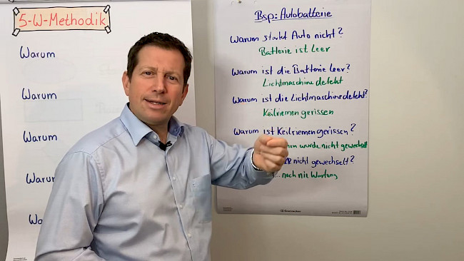 Die 5-W-Methode